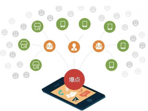 津市为什么越来越多的企业通过软文营销来引流